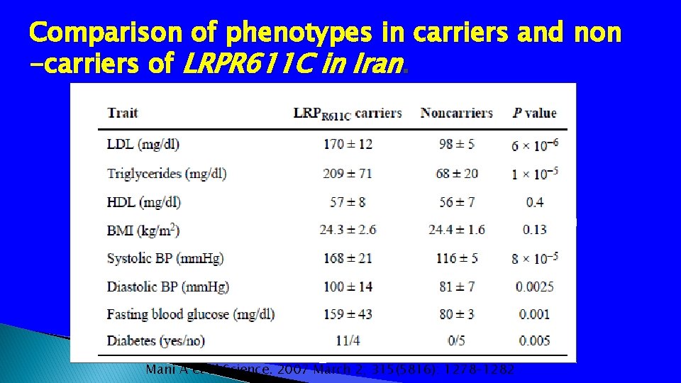 Comparison of phenotypes in carriers and non -carriers of LRPR 611 C in Iran.