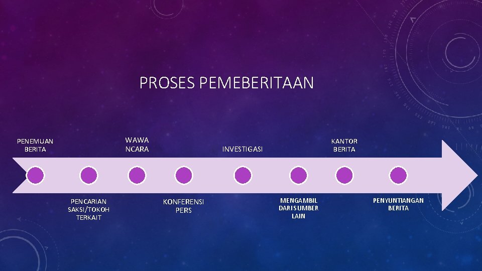 PROSES PEMEBERITAAN WAWA NCARA PENEMUAN BERITA PENCARIAN SAKSI/TOKOH TERKAIT KANTOR BERITA INVESTIGASI KONFERENSI PERS