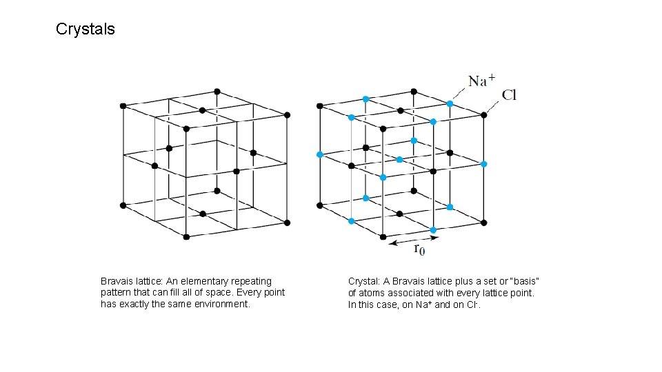 Crystals Bravais lattice: An elementary repeating pattern that can fill all of space. Every