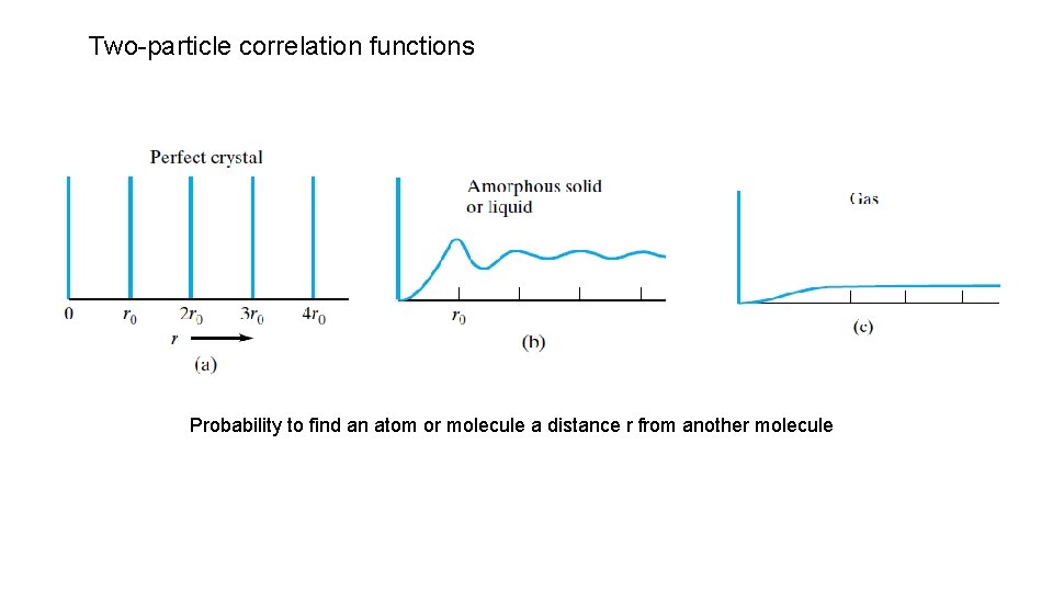 Two-particle correlation functions Probability to find an atom or molecule a distance r from