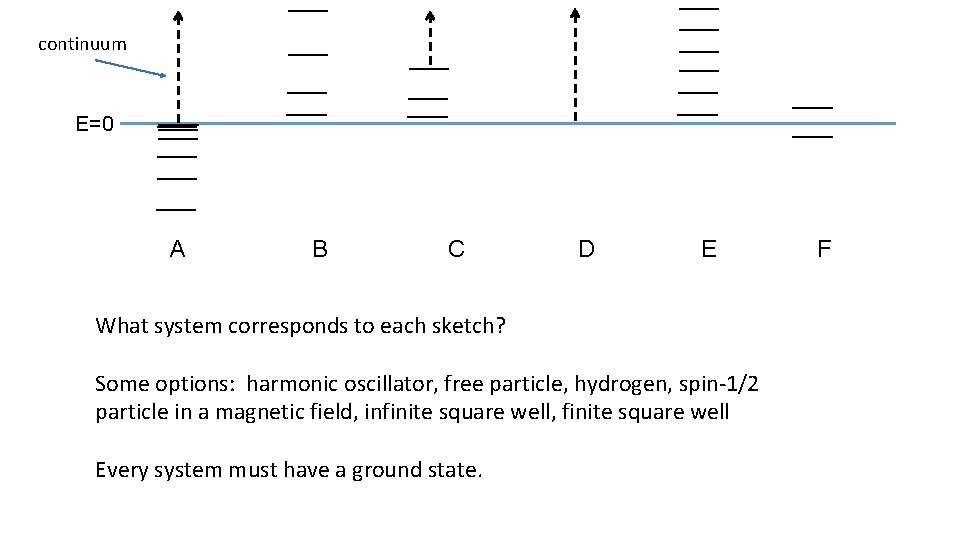 continuum E=0 A B C D E What system corresponds to each sketch? Some