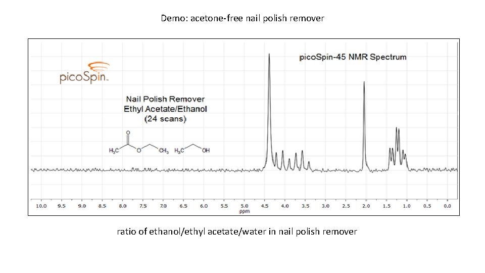 Demo: acetone-free nail polish remover ratio of ethanol/ethyl acetate/water in nail polish remover 