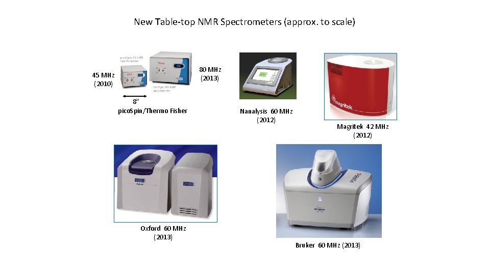 New Table-top NMR Spectrometers (approx. to scale) 80 MHz (2013) 45 MHz (2010) 8”