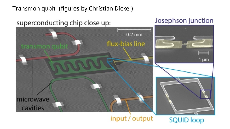 Transmon qubit (figures by Christian Dickel) 