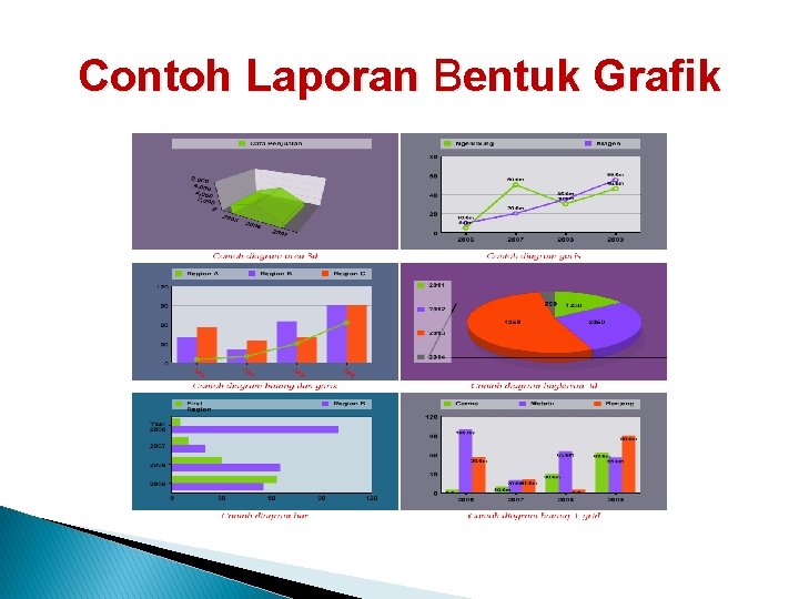 Contoh Laporan Bentuk Grafik 