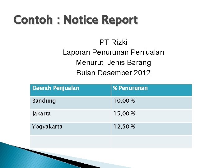 Contoh : Notice Report PT Rizki Laporan Penurunan Penjualan Menurut Jenis Barang Bulan Desember