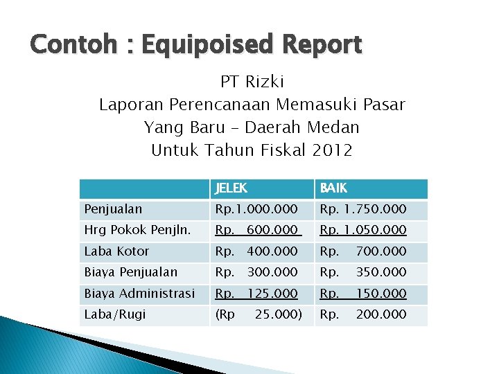 Contoh : Equipoised Report PT Rizki Laporan Perencanaan Memasuki Pasar Yang Baru – Daerah