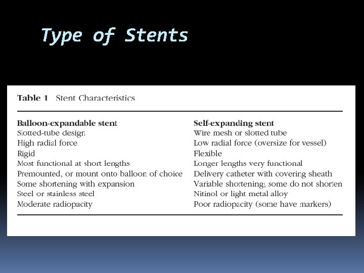 Type of Stents 