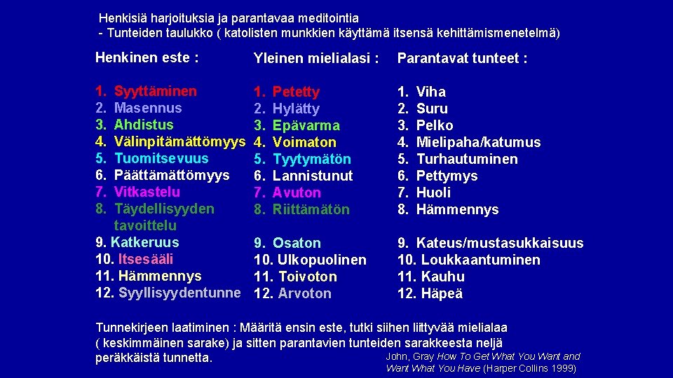 Henkisiä harjoituksia ja parantavaa meditointia - Tunteiden taulukko ( katolisten munkkien käyttämä itsensä kehittämismenetelmä)