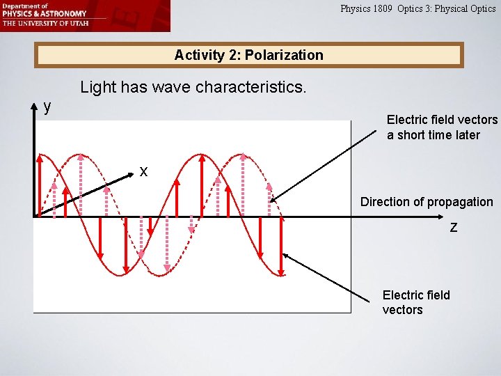 Physics 1809 Optics 3: Physical Optics Activity 2: Polarization y Light has wave characteristics. Physics 1809 Optics 3: Physical Optics Activity 2: Polarization y Light has wave characteristics.