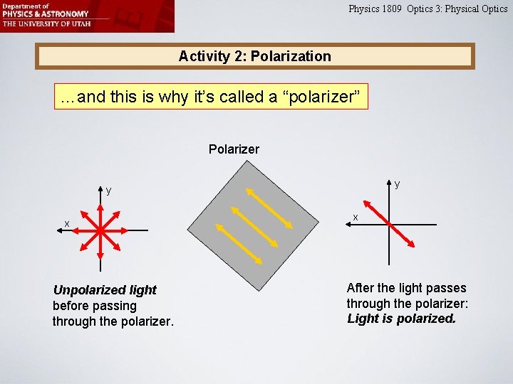 Physics 1809 Optics 3: Physical Optics Activity 2: Polarization …and this is why it’s Physics 1809 Optics 3: Physical Optics Activity 2: Polarization …and this is why it’s