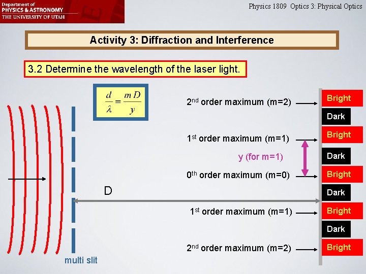 Physics 1809 Optics 3: Physical Optics Activity 3: Diffraction and Interference 3. 2 Determine Physics 1809 Optics 3: Physical Optics Activity 3: Diffraction and Interference 3. 2 Determine