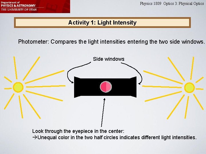 Physics 1809 Optics 3: Physical Optics Activity 1: Light Intensity Photometer: Compares the light Physics 1809 Optics 3: Physical Optics Activity 1: Light Intensity Photometer: Compares the light