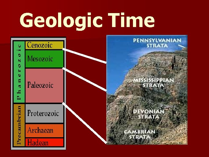 Geologic Time 