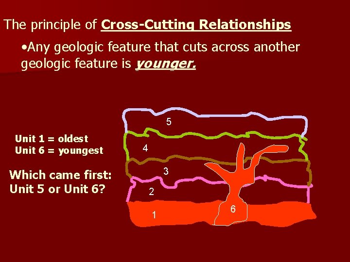 The principle of Cross-Cutting Relationships • Any geologic feature that cuts across another geologic