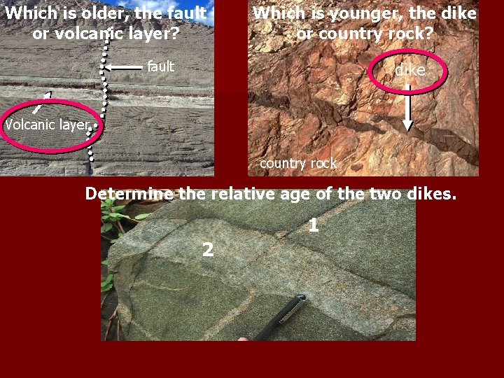 Which is older, the fault or volcanic layer? Which is younger, the dike or