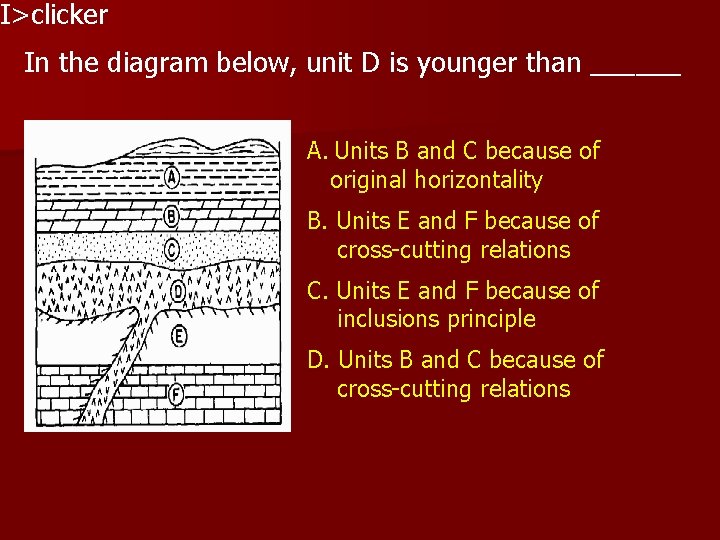 I>clicker In the diagram below, unit D is younger than ______ A. Units B