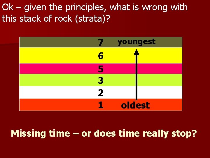 Ok – given the principles, what is wrong with this stack of rock (strata)?