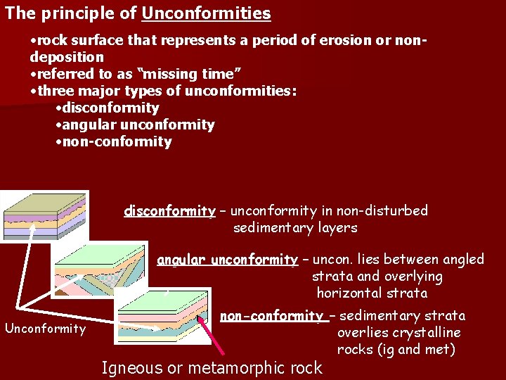 The principle of Unconformities • rock surface that represents a period of erosion or