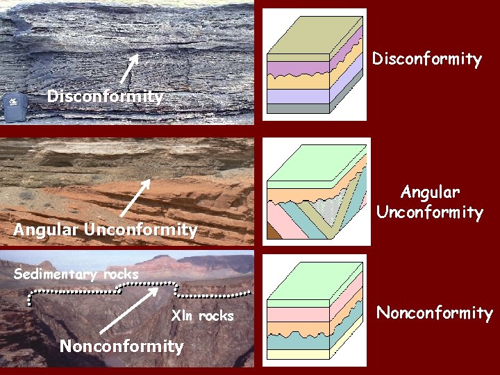 Disconformity Angular Unconformity Sedimentary rocks Xln rocks Nonconformity 