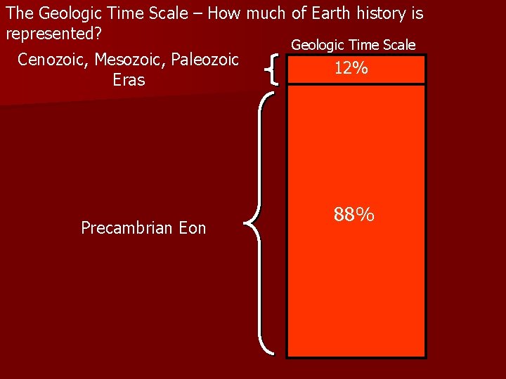 The Geologic Time Scale – How much of Earth history is represented? Cenozoic, Mesozoic,
