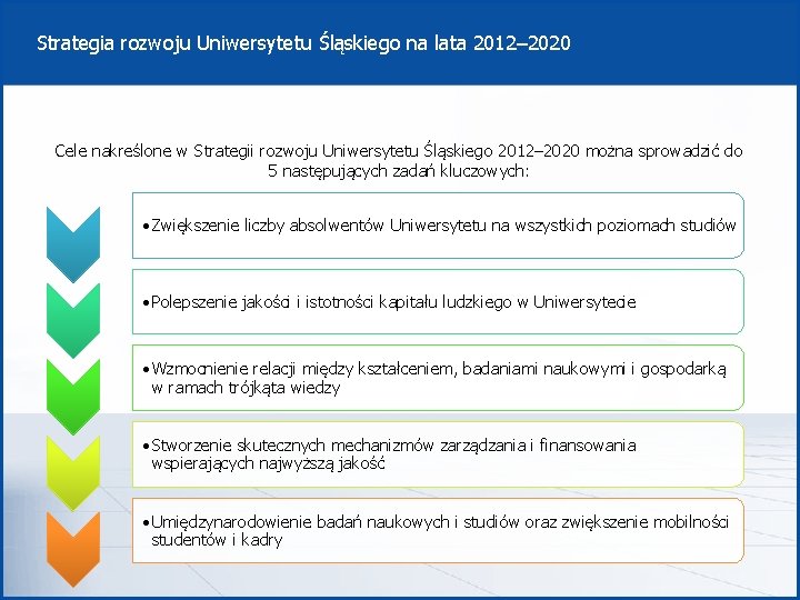 Strategia rozwoju Uniwersytetu Śląskiego na lata 2012– 2020 Cele nakreślone w Strategii rozwoju Uniwersytetu