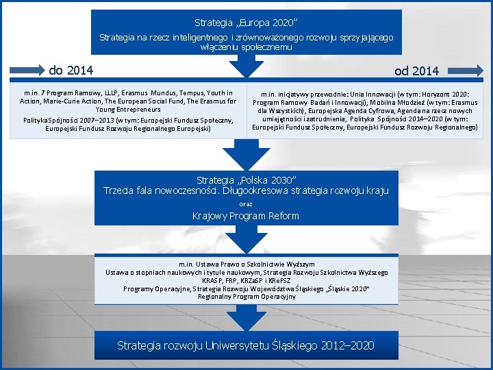 Strategia „Europa 2020” Strategia na rzecz inteligentnego i zrównoważonego rozwoju sprzyjającego włączeniu społecznemu do