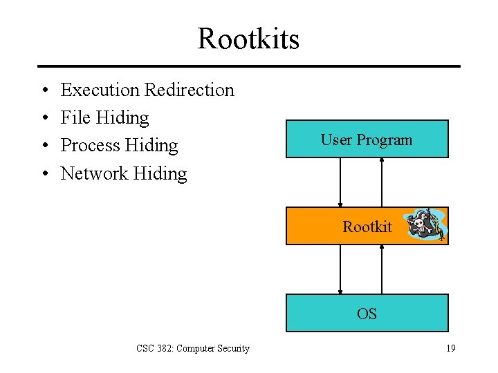 Rootkits • • Execution Redirection File Hiding Process Hiding Network Hiding User Program Rootkit