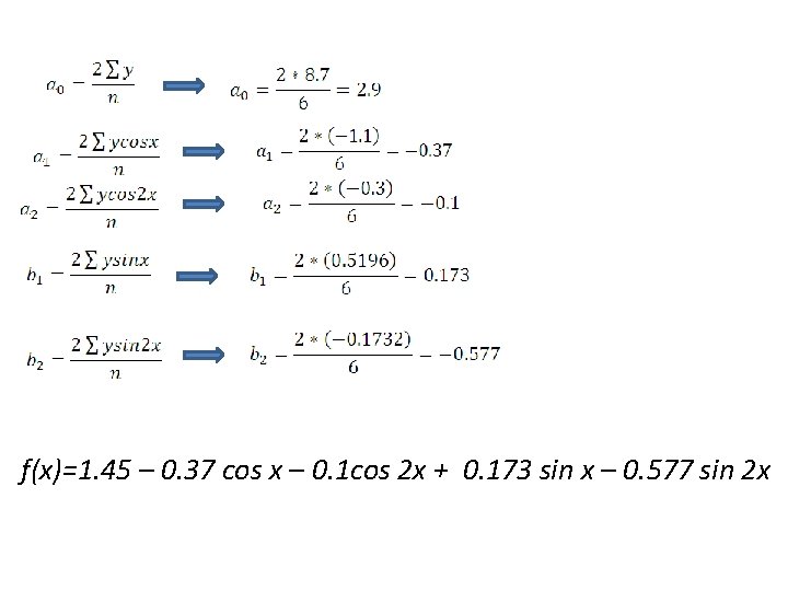f(x)=1. 45 – 0. 37 cos x – 0. 1 cos 2 x +