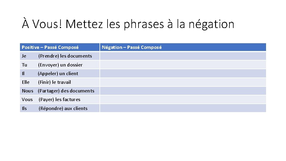 À Vous! Mettez les phrases à la négation Positive – Passé Composé Je (Prendre)