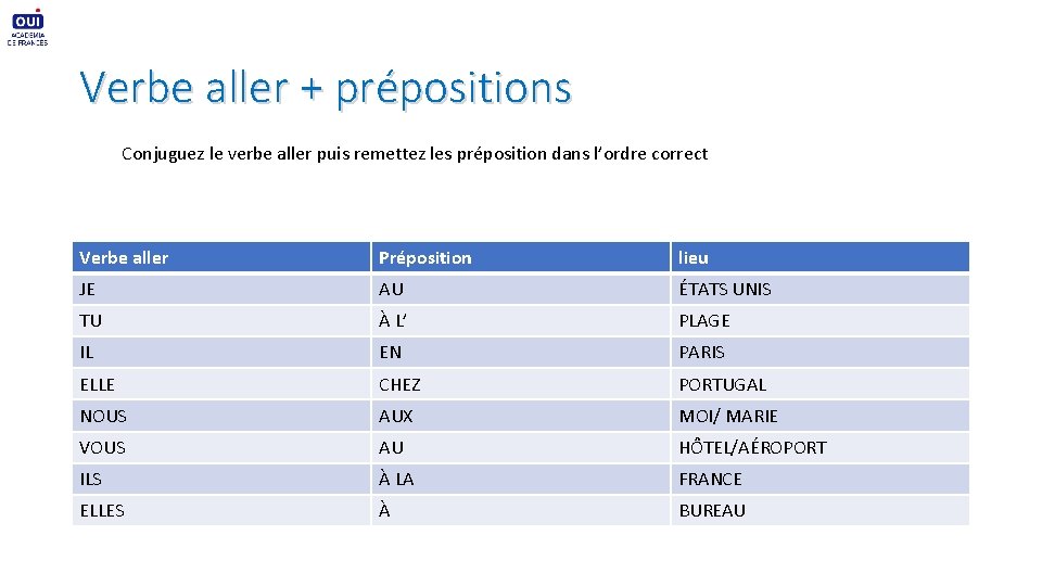 Verbe aller + prépositions Conjuguez le verbe aller puis remettez les préposition dans l’ordre