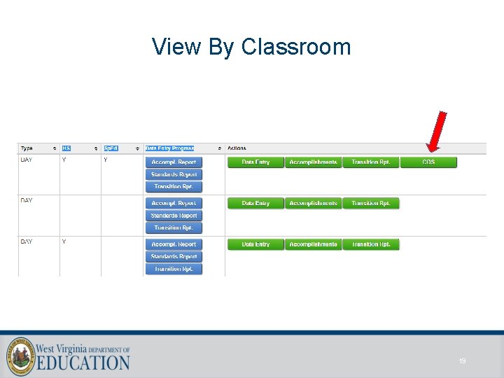 View By Classroom 19 View By Classroom 19