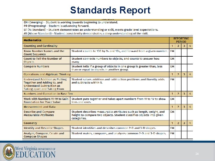 Standards Report 24 