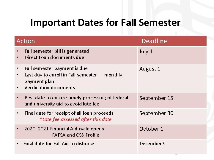 Important Dates for Fall Semester Action Deadline • • Fall semester bill is generated