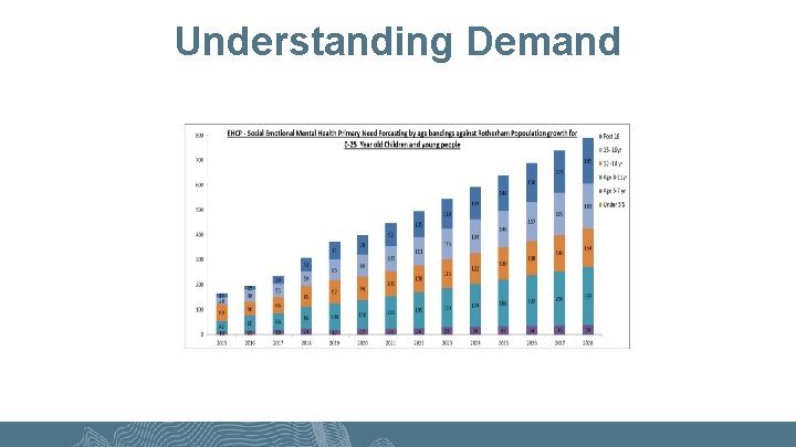 Understanding Demand Understanding Demand