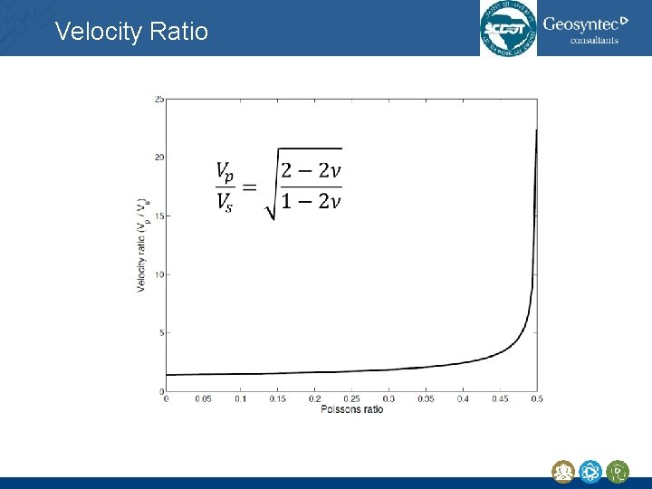Velocity Ratio Velocity Ratio