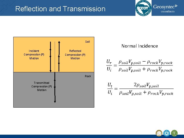 Reflection and Transmission Soil Incident Compression (P) Motion Reflected Compression (P) Motion Normal Incidence Reflection and Transmission Soil Incident Compression (P) Motion Reflected Compression (P) Motion Normal Incidence