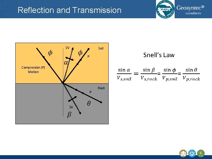 Reflection and Transmission SV Soil Snell’s Law P Compression (P) Motion P SV Rock Reflection and Transmission SV Soil Snell’s Law P Compression (P) Motion P SV Rock