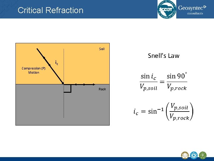 Critical Refraction Soil Snell’s Law ic Compression (P) Motion Rock Critical Refraction Soil Snell’s Law ic Compression (P) Motion Rock
