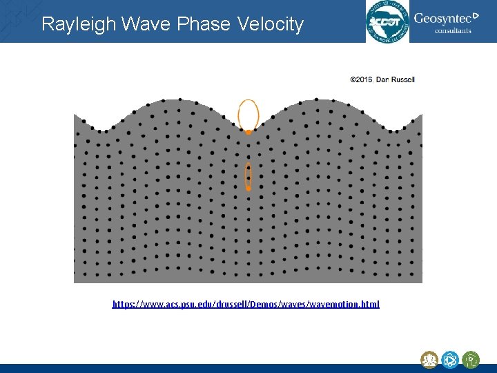 Rayleigh Wave Phase Velocity https: //www. acs. psu. edu/drussell/Demos/wavemotion. html Rayleigh Wave Phase Velocity https: //www. acs. psu. edu/drussell/Demos/wavemotion. html