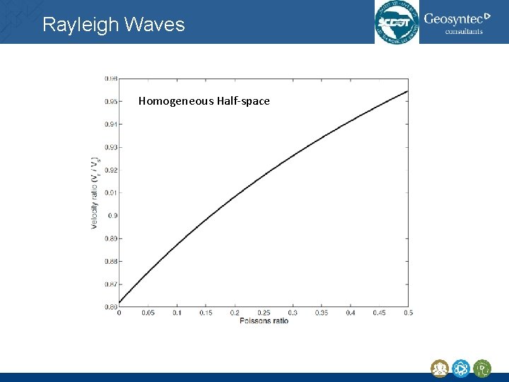 Rayleigh Waves Homogeneous Half-space Rayleigh Waves Homogeneous Half-space