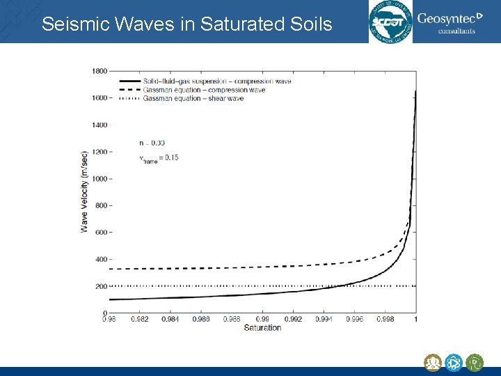 Seismic Waves in Saturated Soils Seismic Waves in Saturated Soils