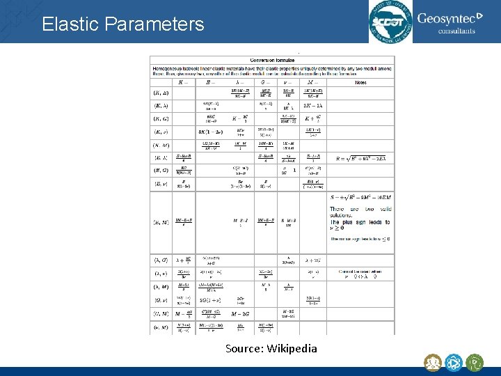 Elastic Parameters Source: Wikipedia Elastic Parameters Source: Wikipedia