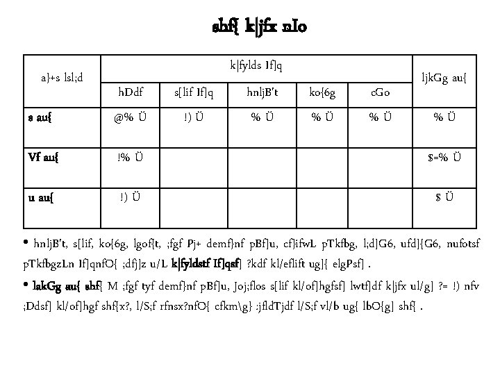 shf{ k|jfx n. Io a}+s lsl; d k|fylds If]q s[lif If]q !) Ü hnlj.