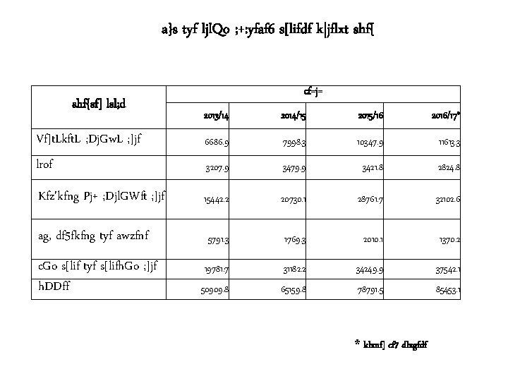 a}s tyf ljl. Qo ; +: yfaf 6 s[lifdf k|jflxt shf{sf] lsl; d cf=j=