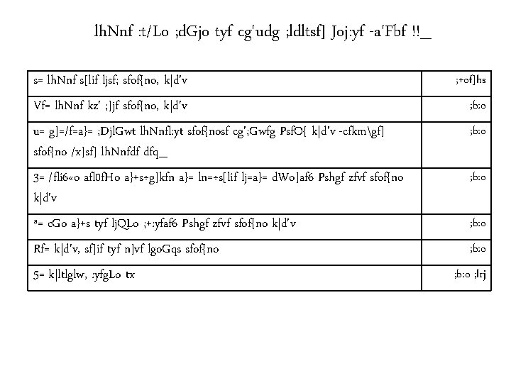 lh. Nnf : t/Lo ; d. Gjo tyf cg'udg ; ldltsf] Joj: yf -a'Fbf