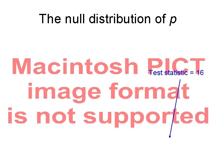 The null distribution of p Test statistic = 16 