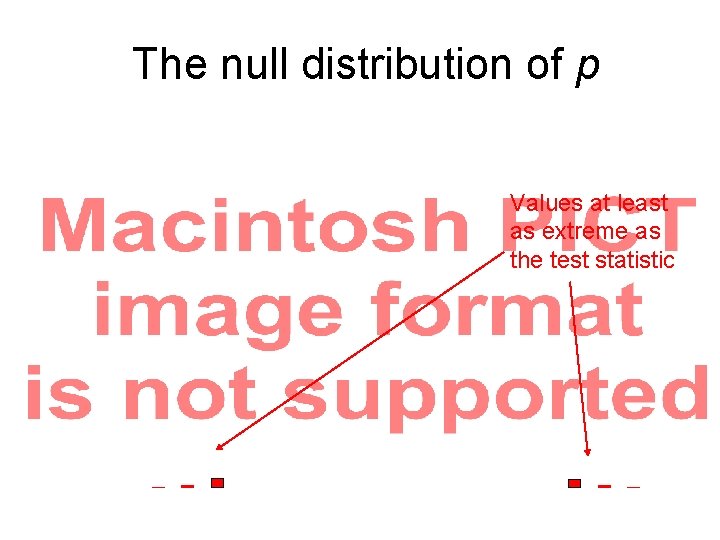 The null distribution of p Values at least as extreme as the test statistic