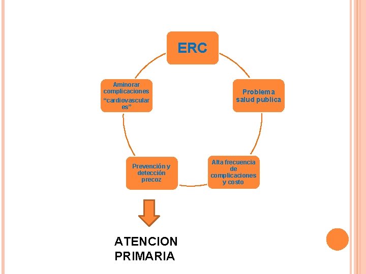 ERC Aminorar complicaciones “cardiovascular es” Prevención y detección precoz ATENCION PRIMARIA Problema salud publica ERC Aminorar complicaciones “cardiovascular es” Prevención y detección precoz ATENCION PRIMARIA Problema salud publica