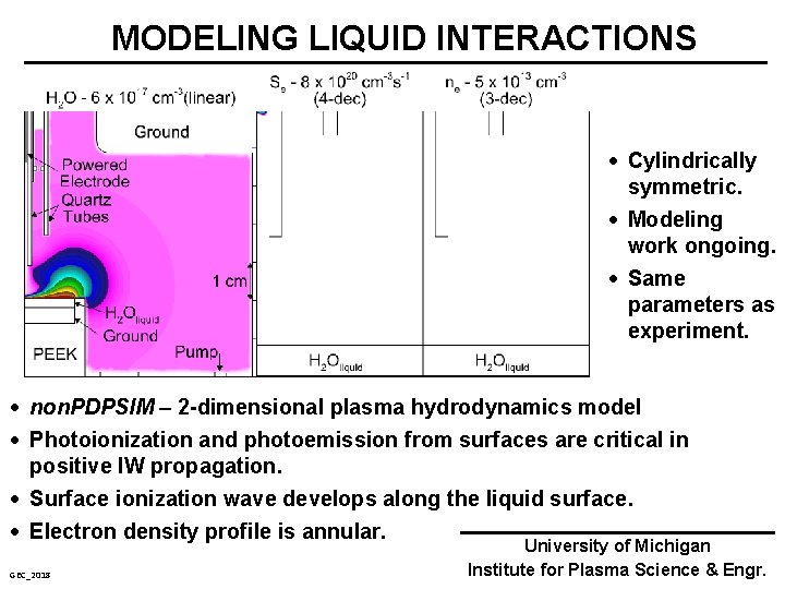 MODELING LIQUID INTERACTIONS Cylindrically symmetric. Modeling work ongoing. Same parameters as experiment. non. PDPSIM